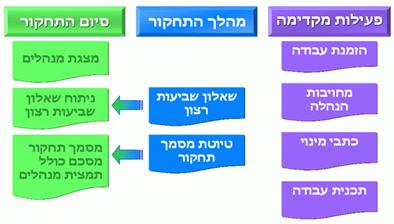 תיאור: H_Assess_Img03_100305